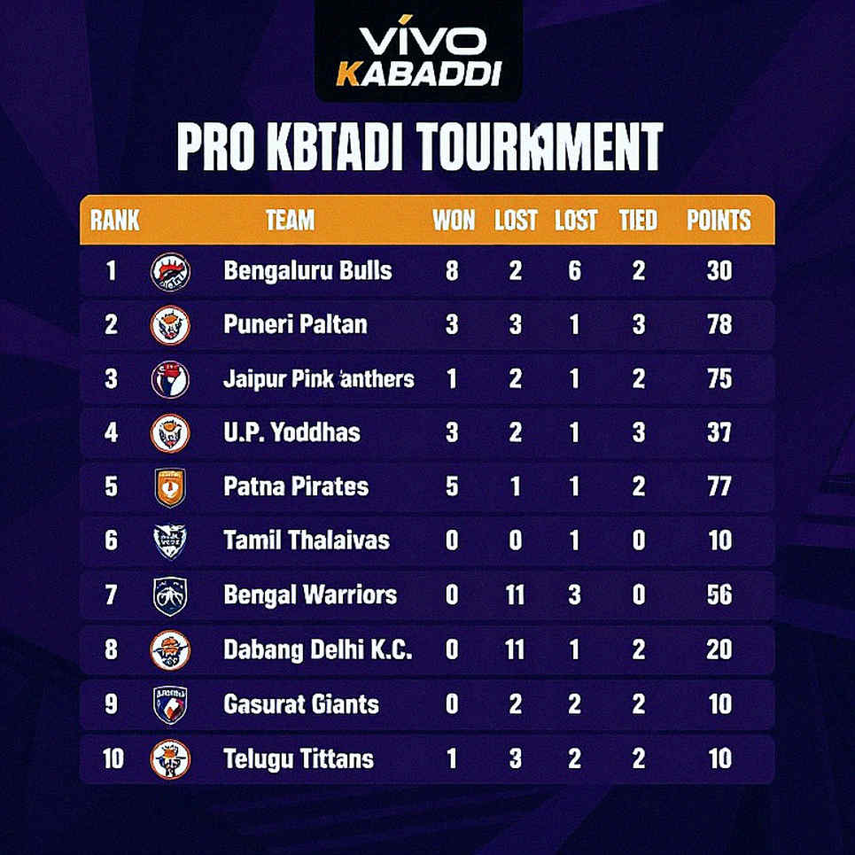 Four Golds and an Empty Podium: Opening the Women's Kabaddi File at the Asian Games